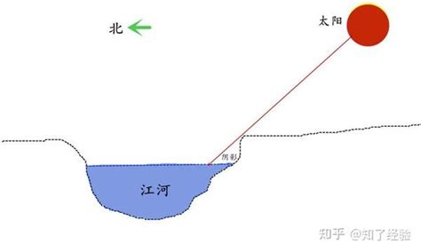 山南水北谓之阳|为何说“山南水北谓之阳，山北水南谓之阴”，这句话何意？